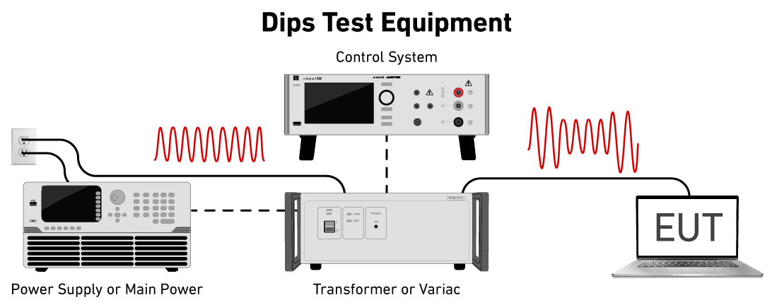 Dips test equipment setup with switch