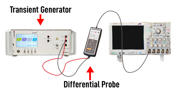 Voltage Waveform Verification setup with Axos5 test system