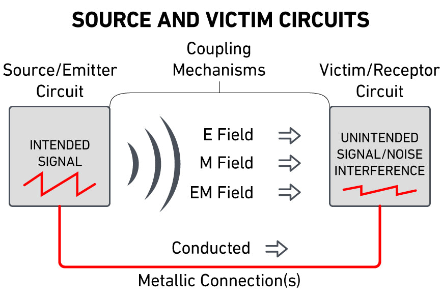 transient sources and victim circuits diagram