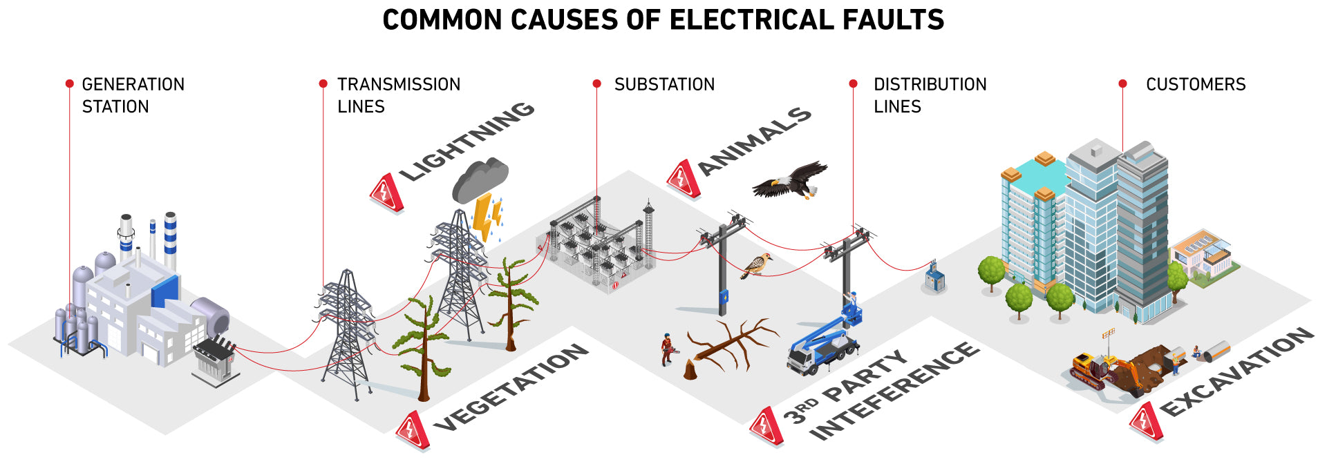 Common causes of electrical faults