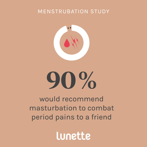 Mensturbation Study