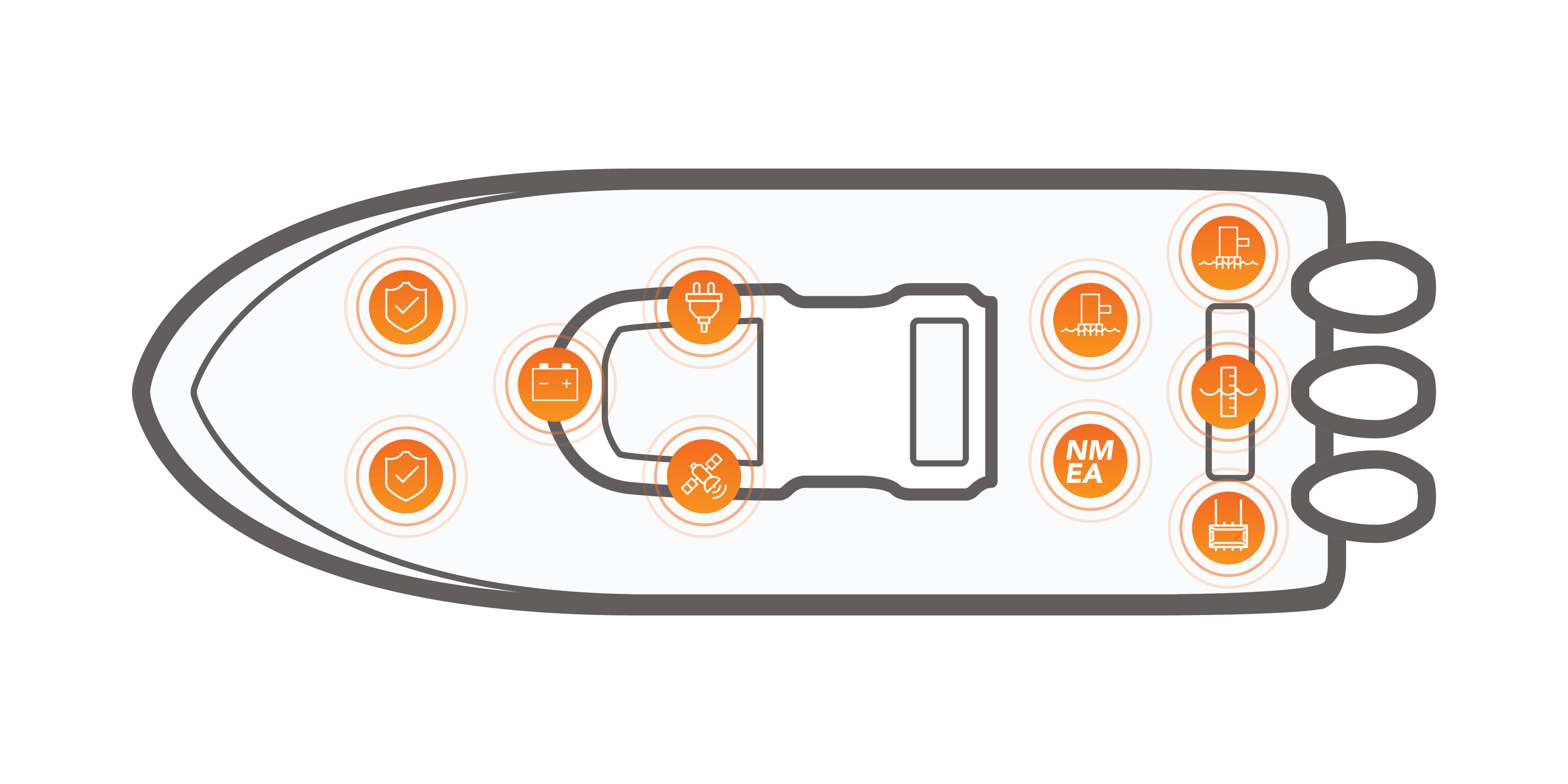 Saltwater Vessel over 30 foot - recommended Siren layout