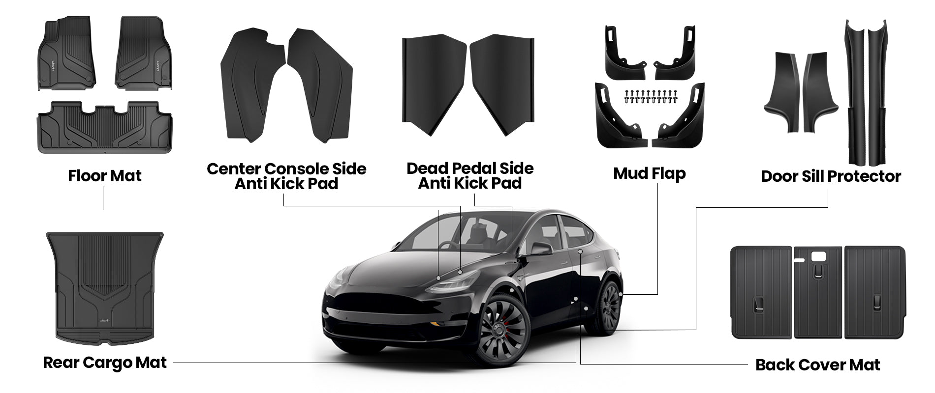 Tesla Model Y 2020-2023 Combo Package Upgrades