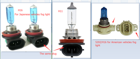 Difference between H16 and 5202 Bulb - GO Performance