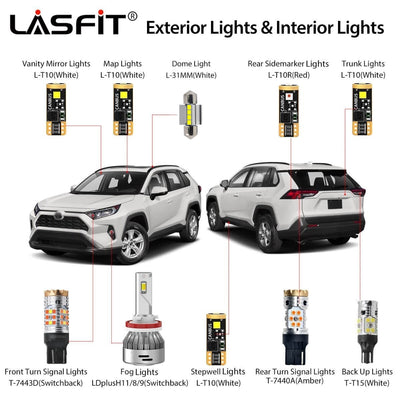 H8 H11 H16 LED Fog Light｜Switchback｜Lasfit Auto Lighting