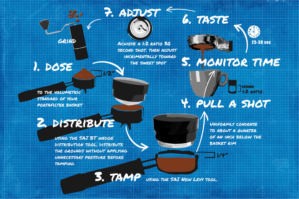 Espresso Brew Ratios Guide