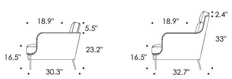 Eilersen-Funen-Dimensions