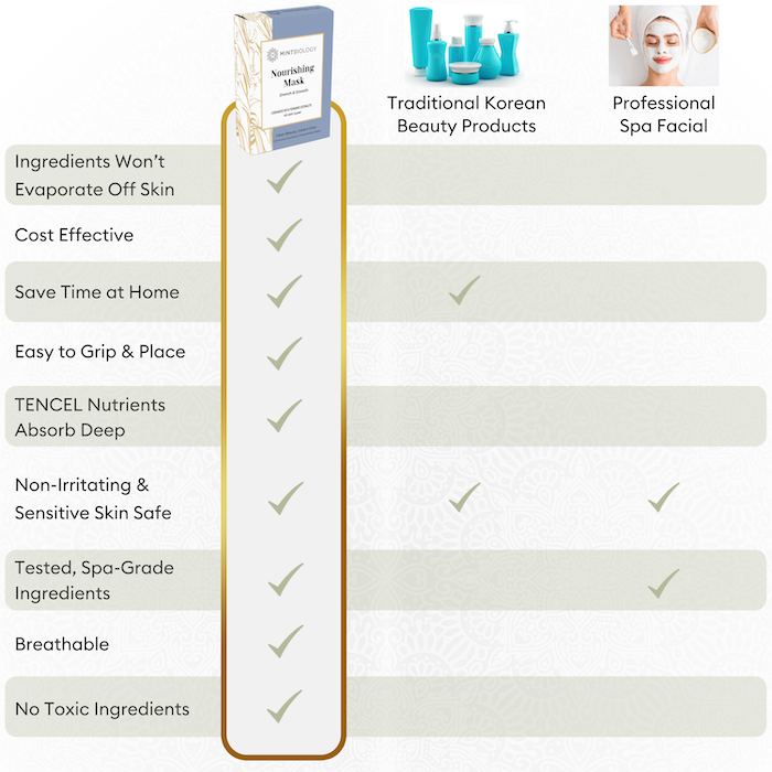 Nourishing Mask Product Comparison Chart