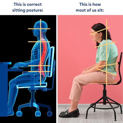 A comparison of correct vs incorrect sitting posture