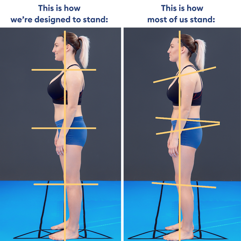 A comparison of good and bad standing posture