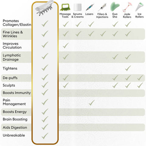 comparision chart