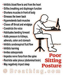 SM-Computer-posture=respiration