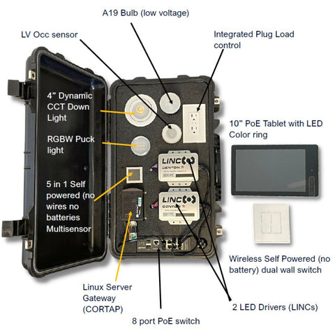 PoE Lighting Demo Kit