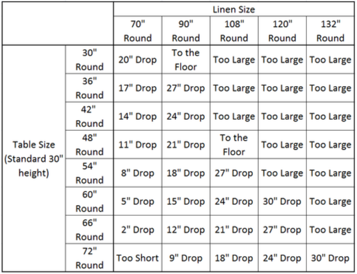 tablecloth sizes for tables