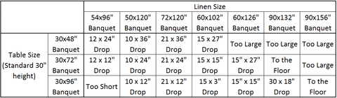 Tablecloth Lengths Chart