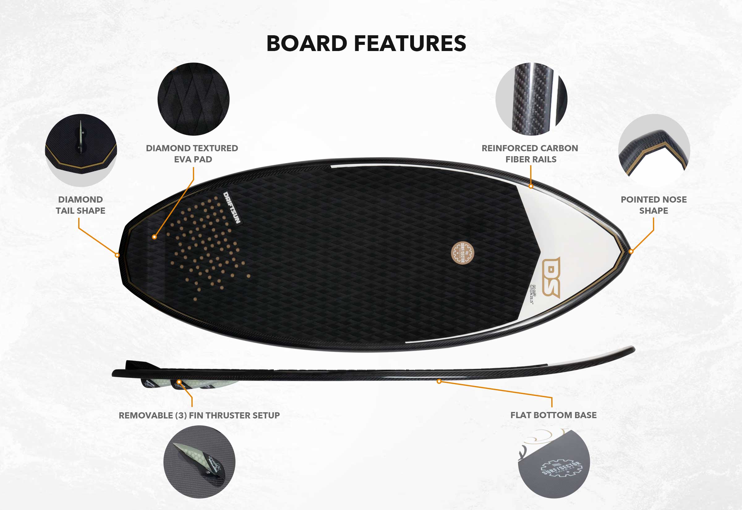 kayak chart