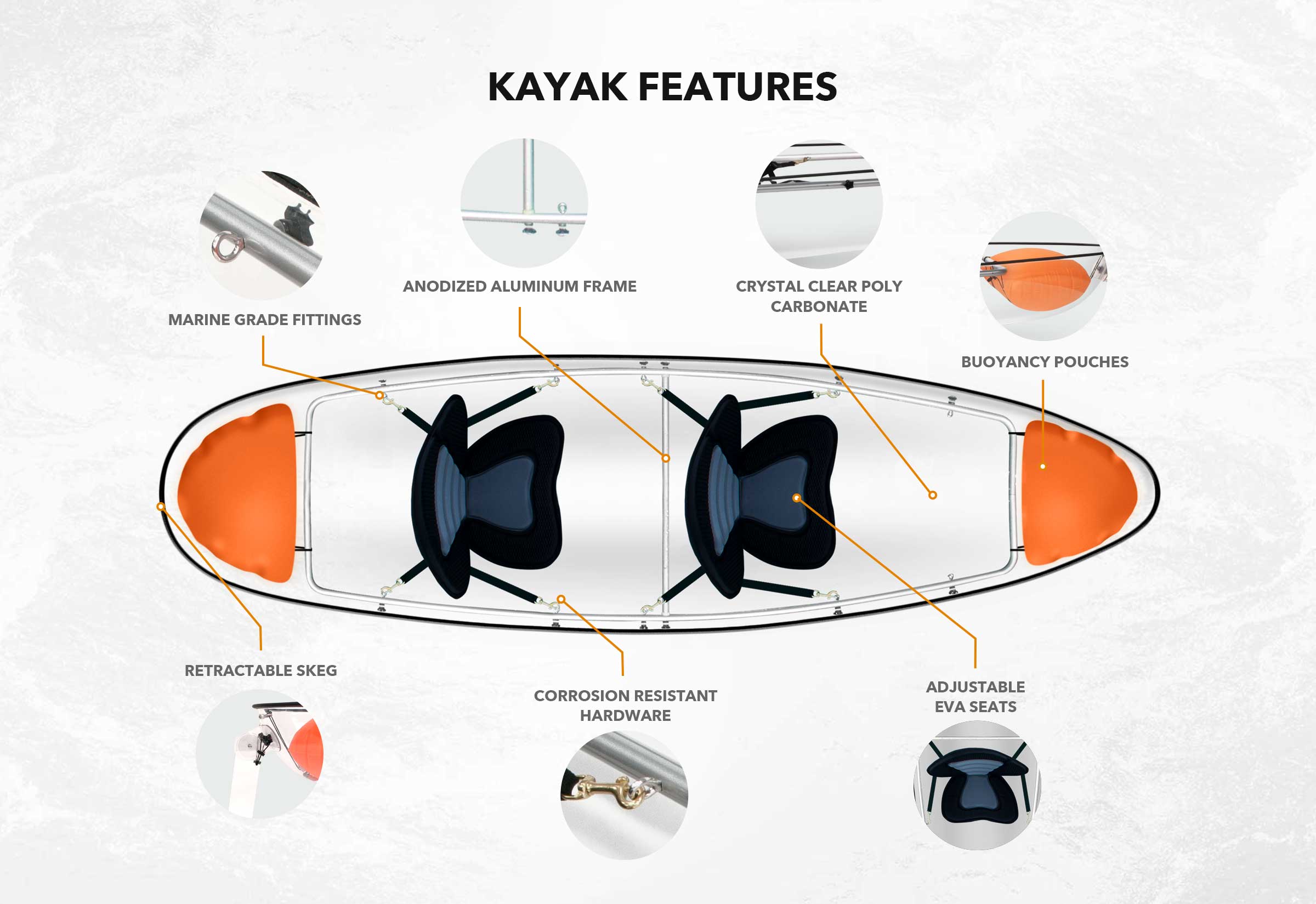 kayak chart