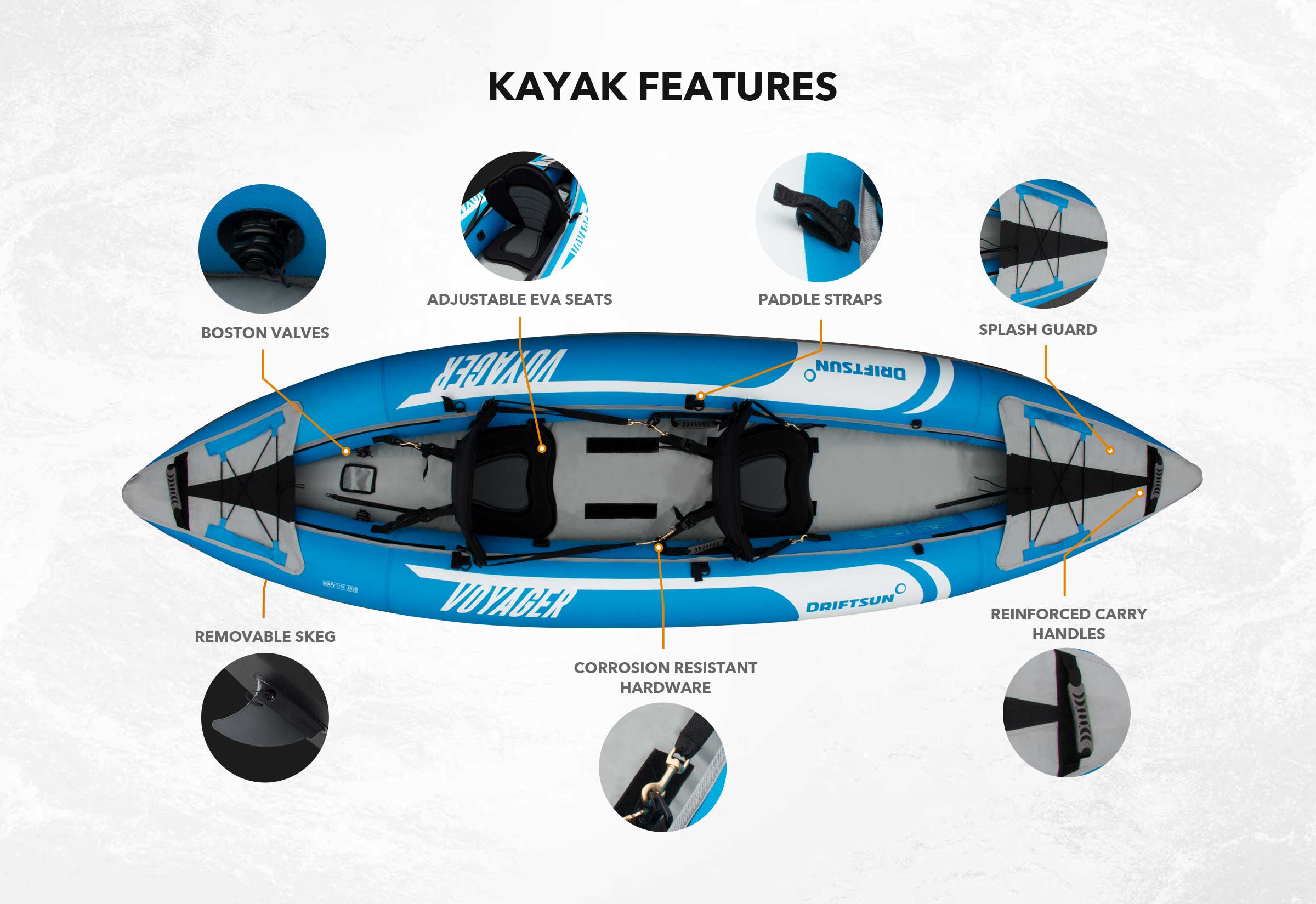 kayak chart