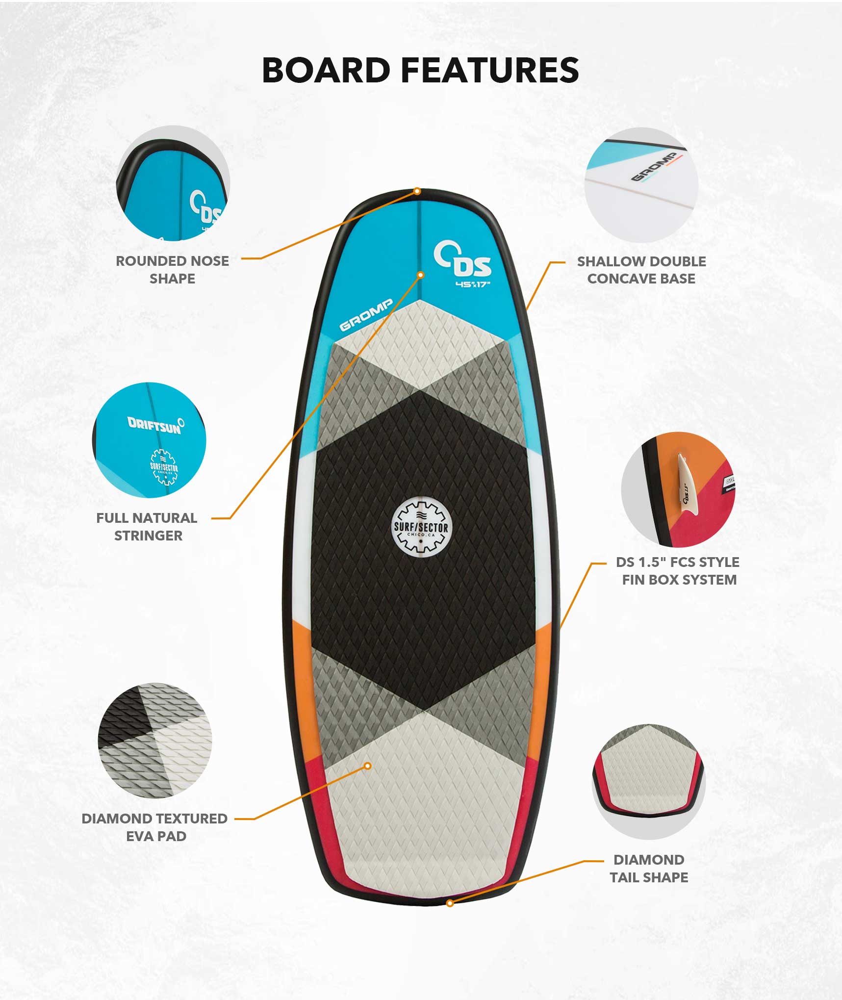 wake chart