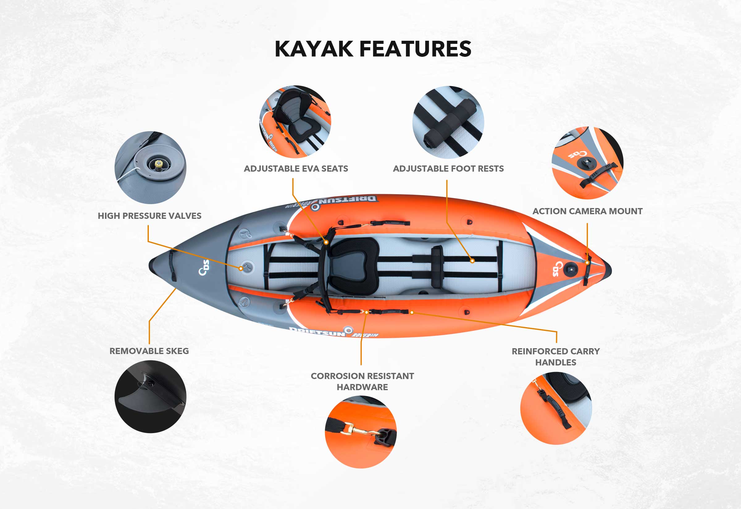 kayak chart