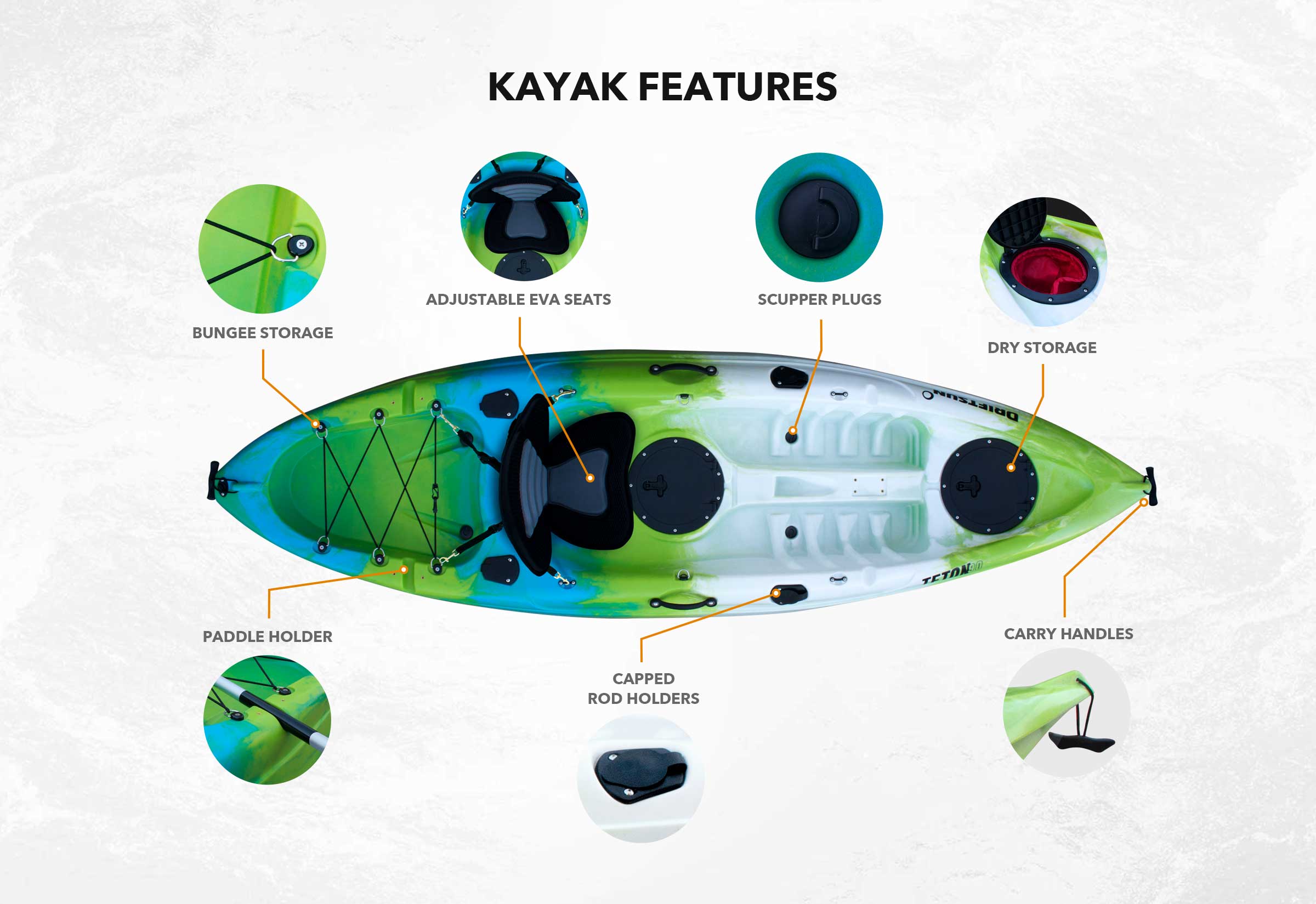 kayak chart