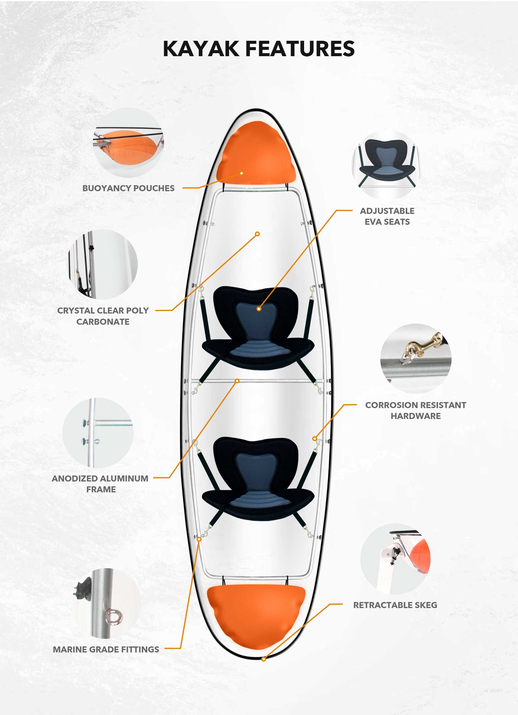 kayak chart