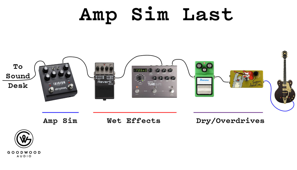 Amp Simulator Last vs first