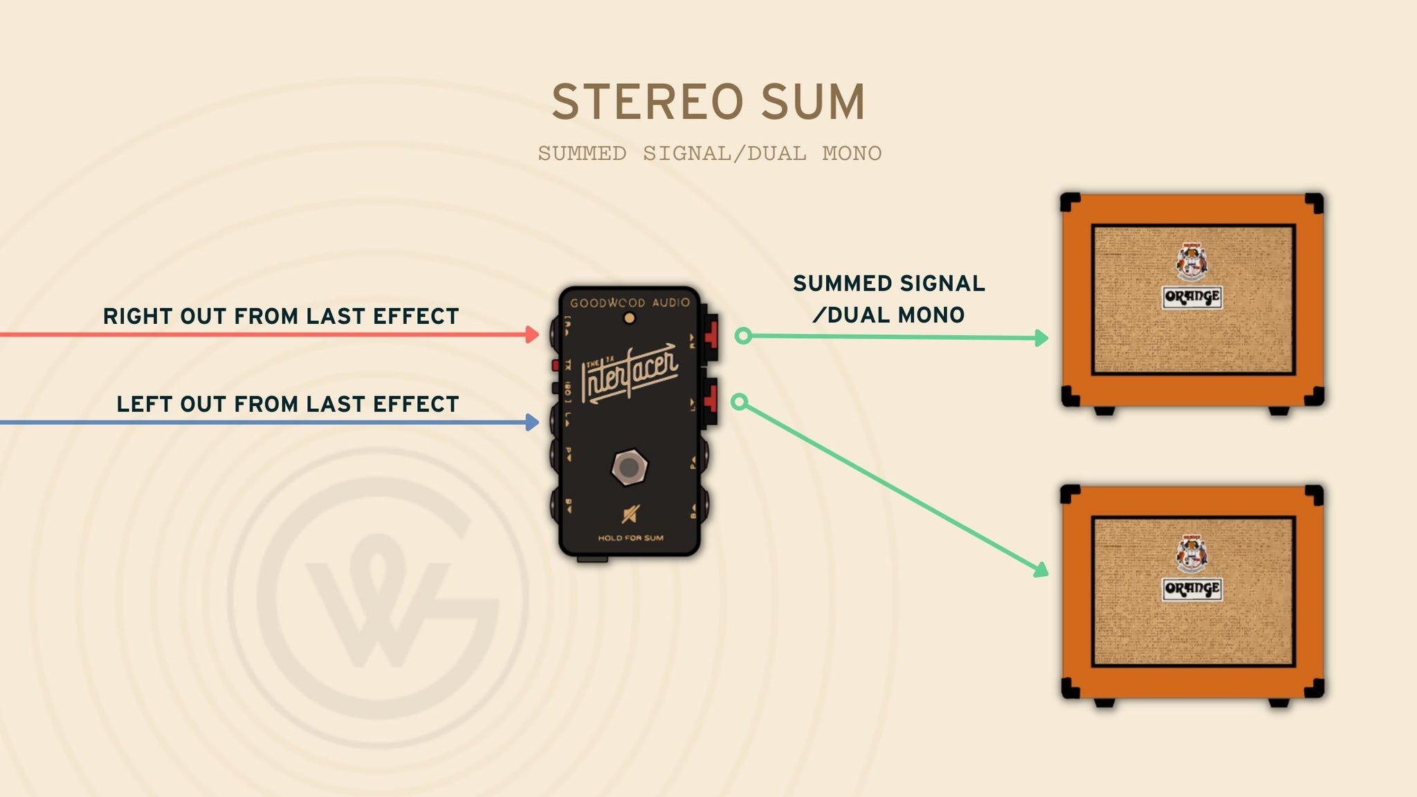 Interfacer Dual Mono