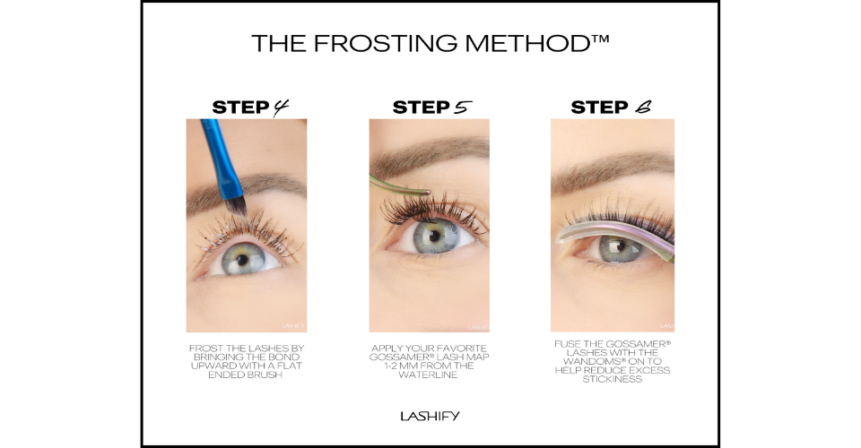 The Frosting Method