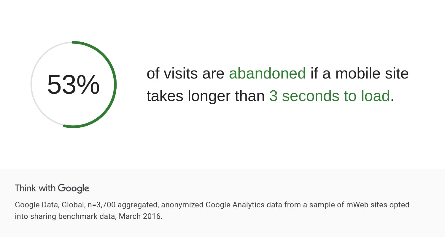 Google-loading-speed