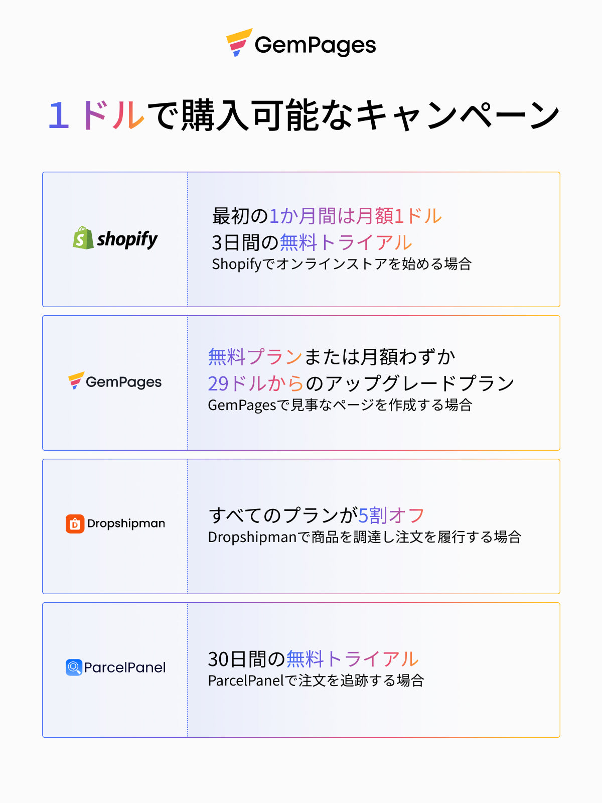 Shopify 1$ promotion package for business starters