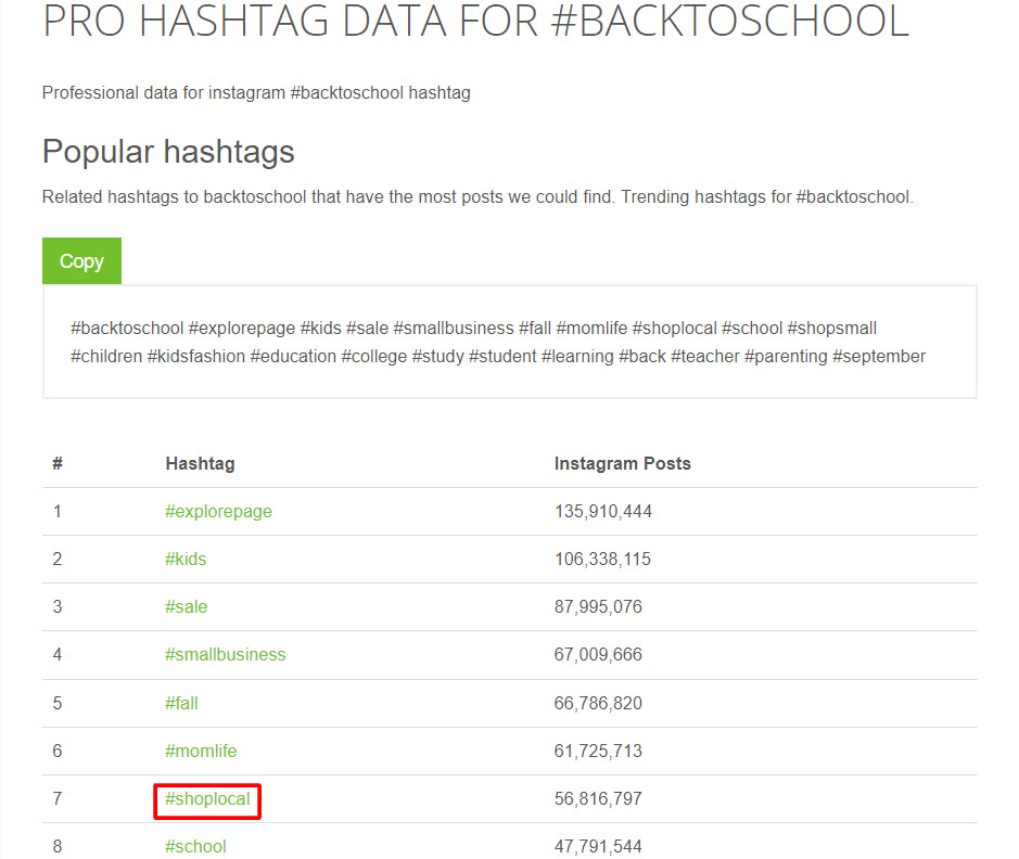 Screenshot of best-hashtags.com website