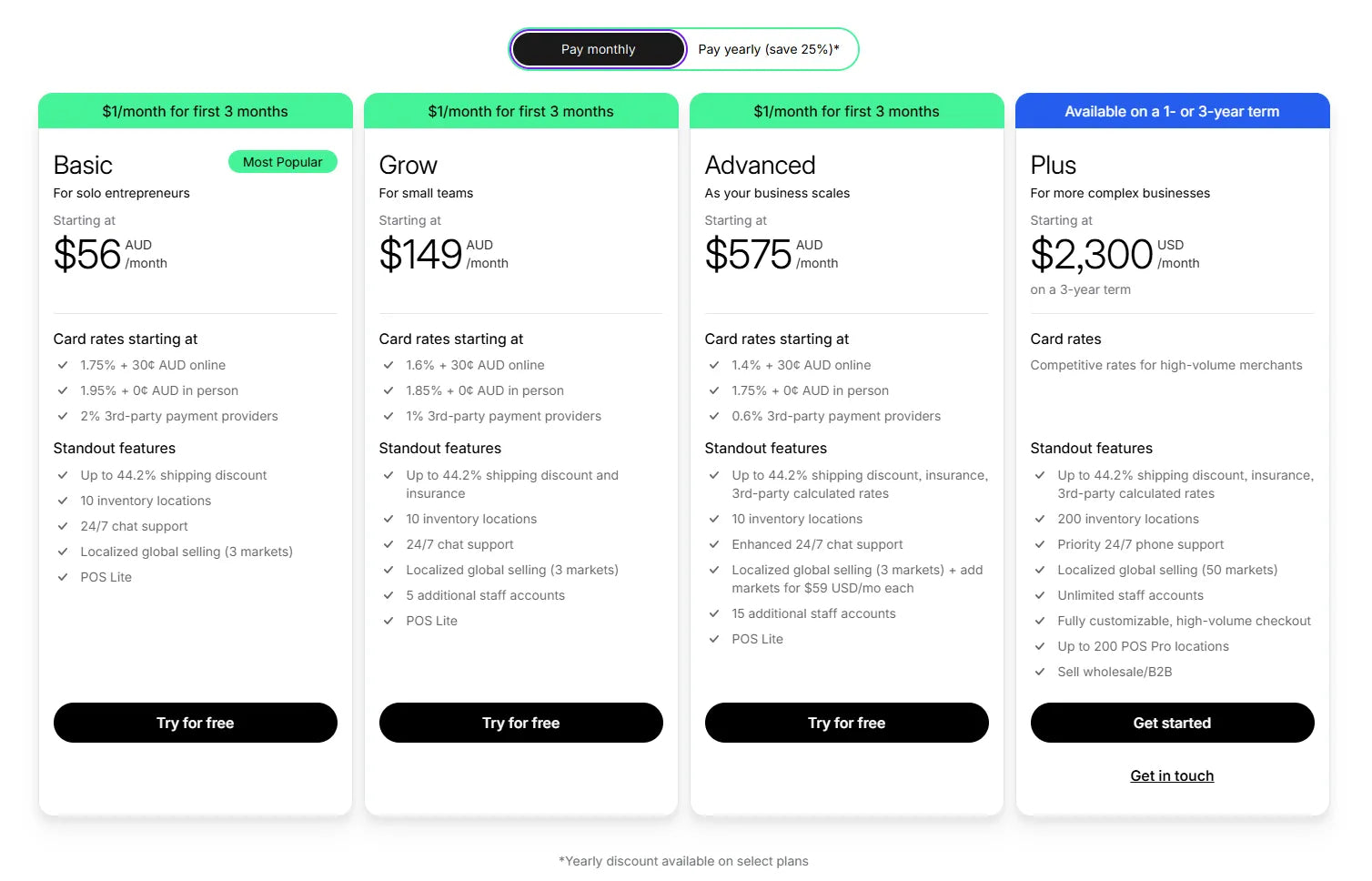 australian shopify plan