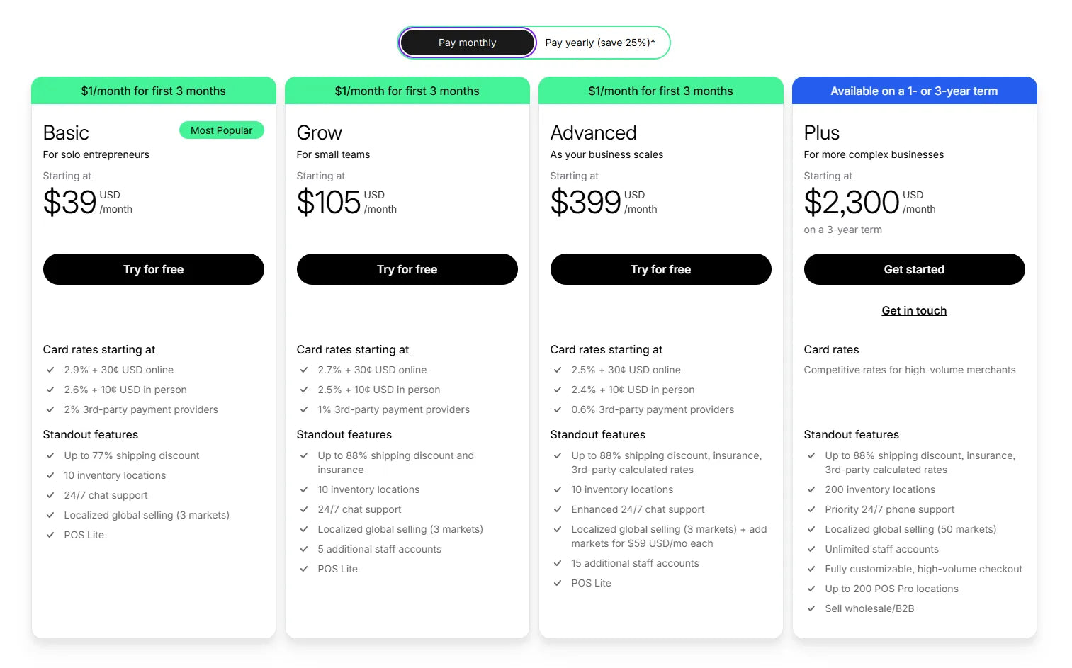 us shopify plan&nbsp;