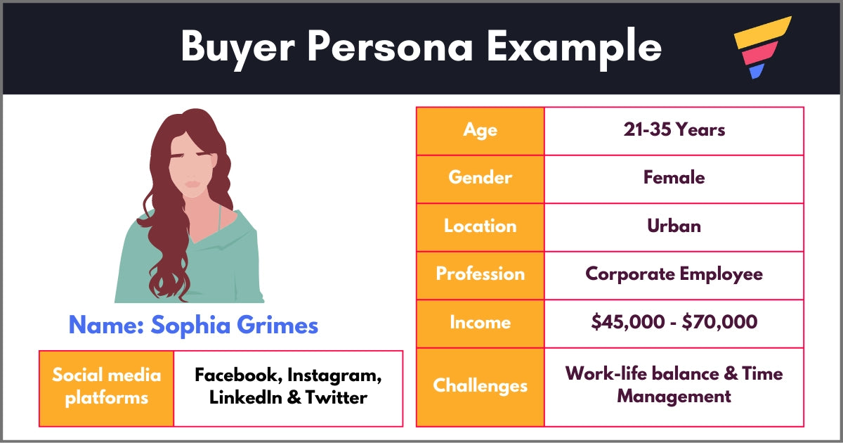 Buyer persona example