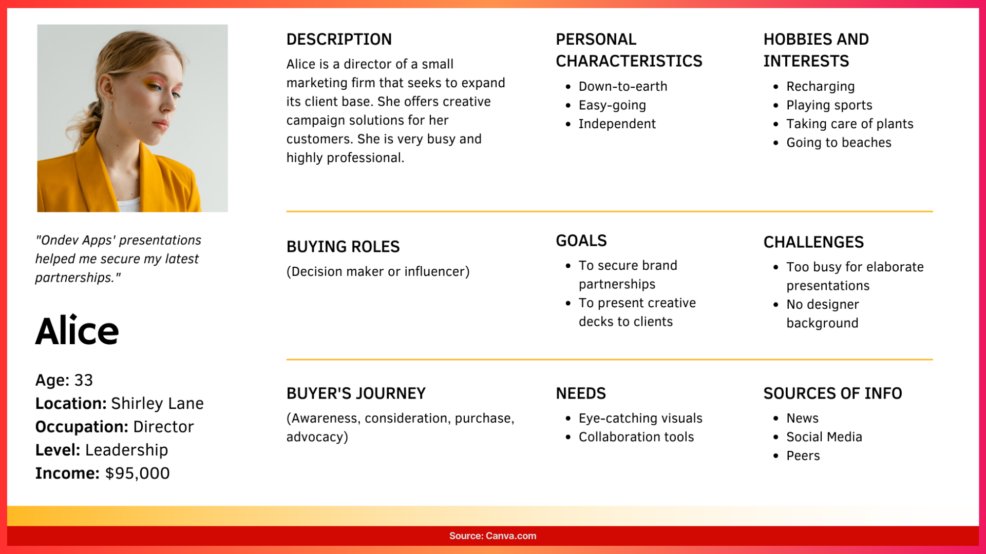 Canva template for buyer persona