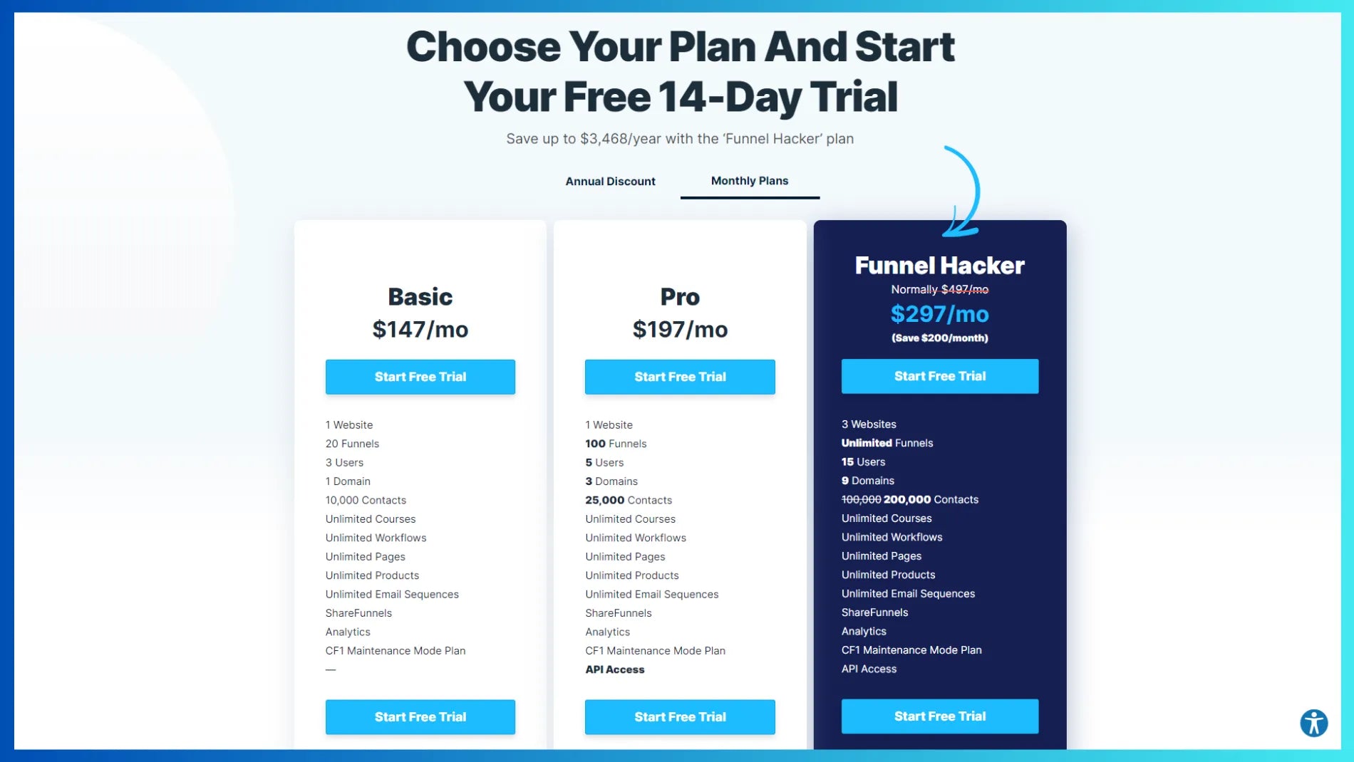 Pricing plans of Clickfunnels