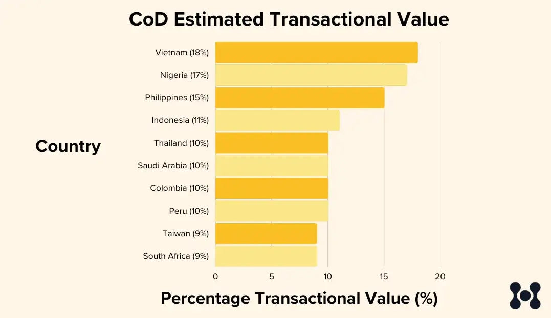 cod-statistic-by-countries