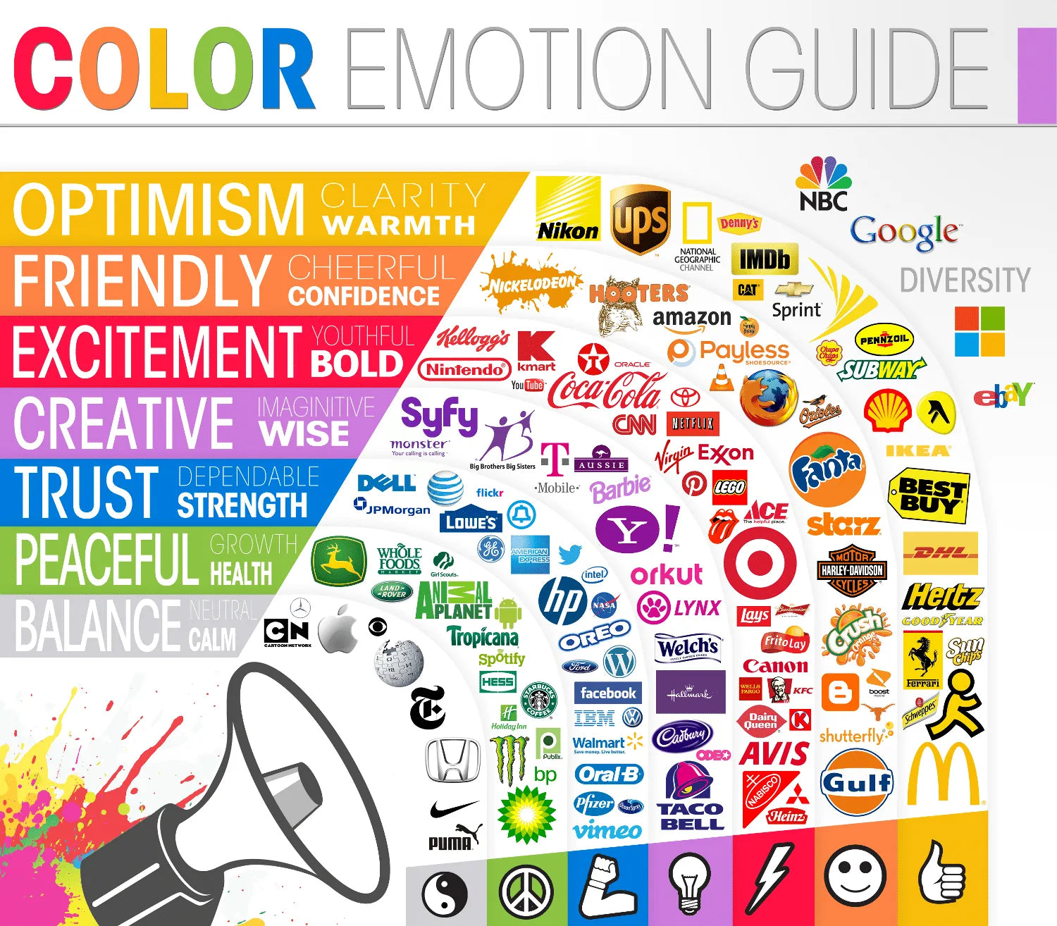 Color emotion guide displaying emotions related to colors with brand logos