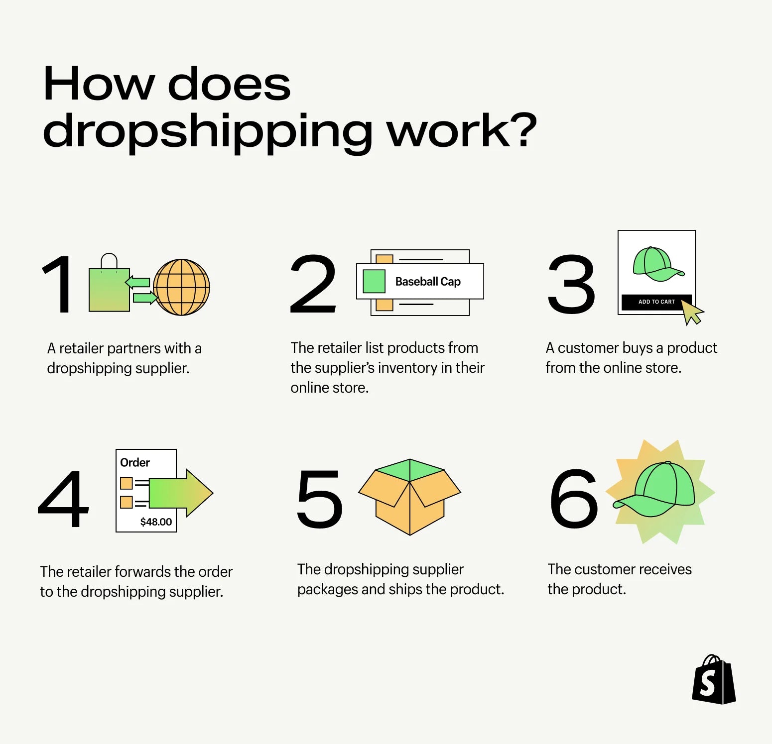 drop-shipping-passive-income-ideas