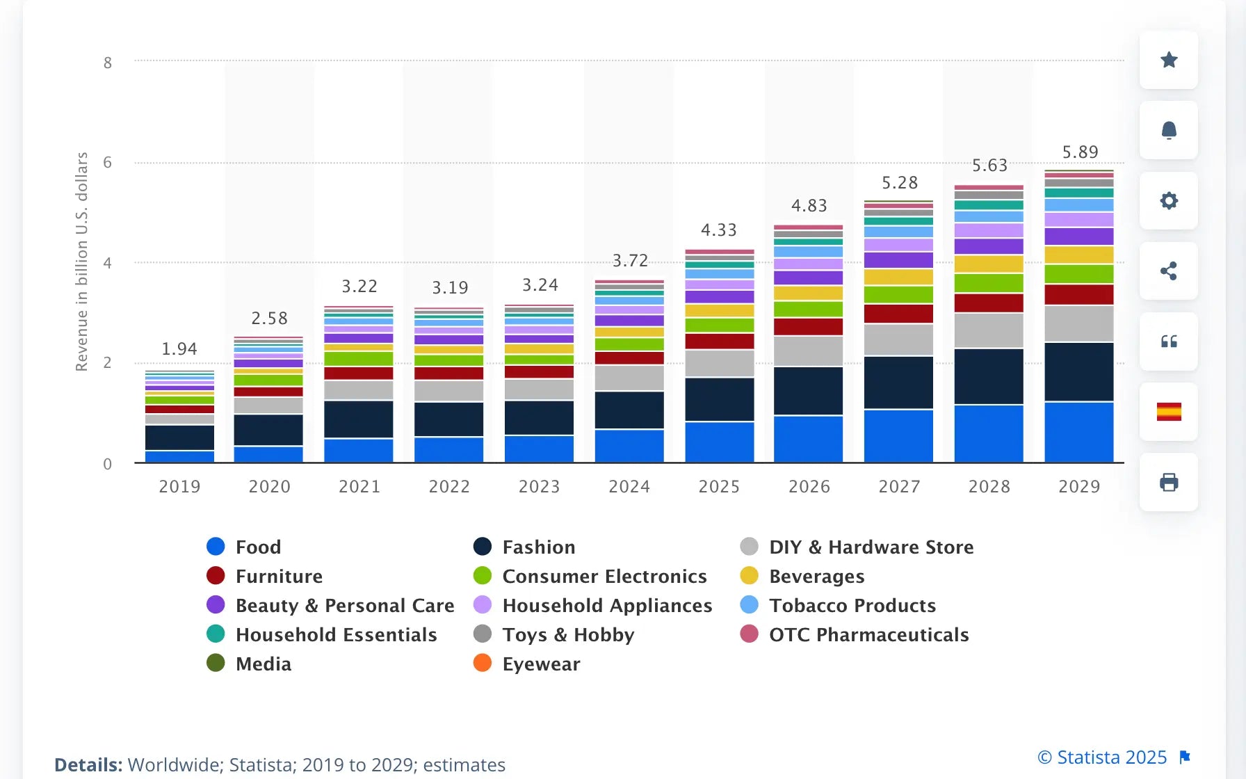 eCommerce being as one of best business opportunity in world