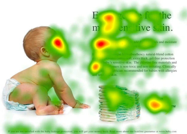Illustration for an eye tracking heatmap