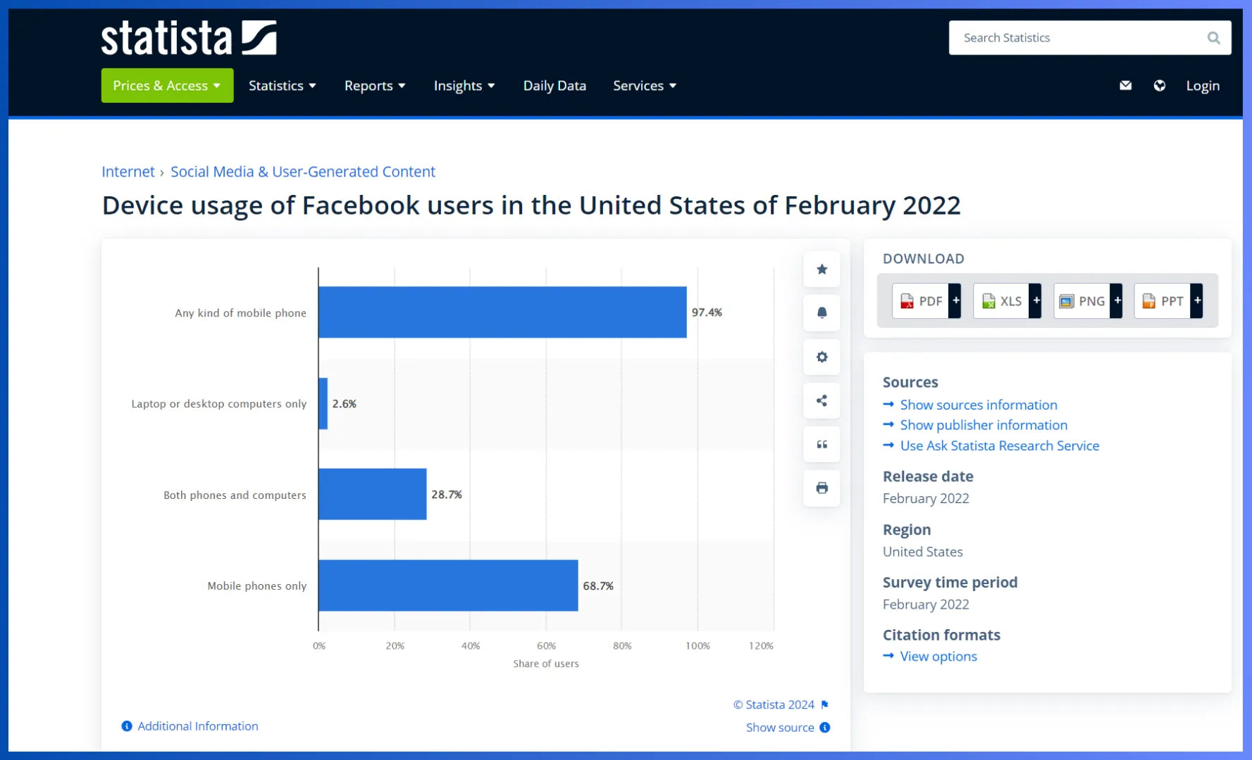 Graph showing statistics about device usage of Facebook users