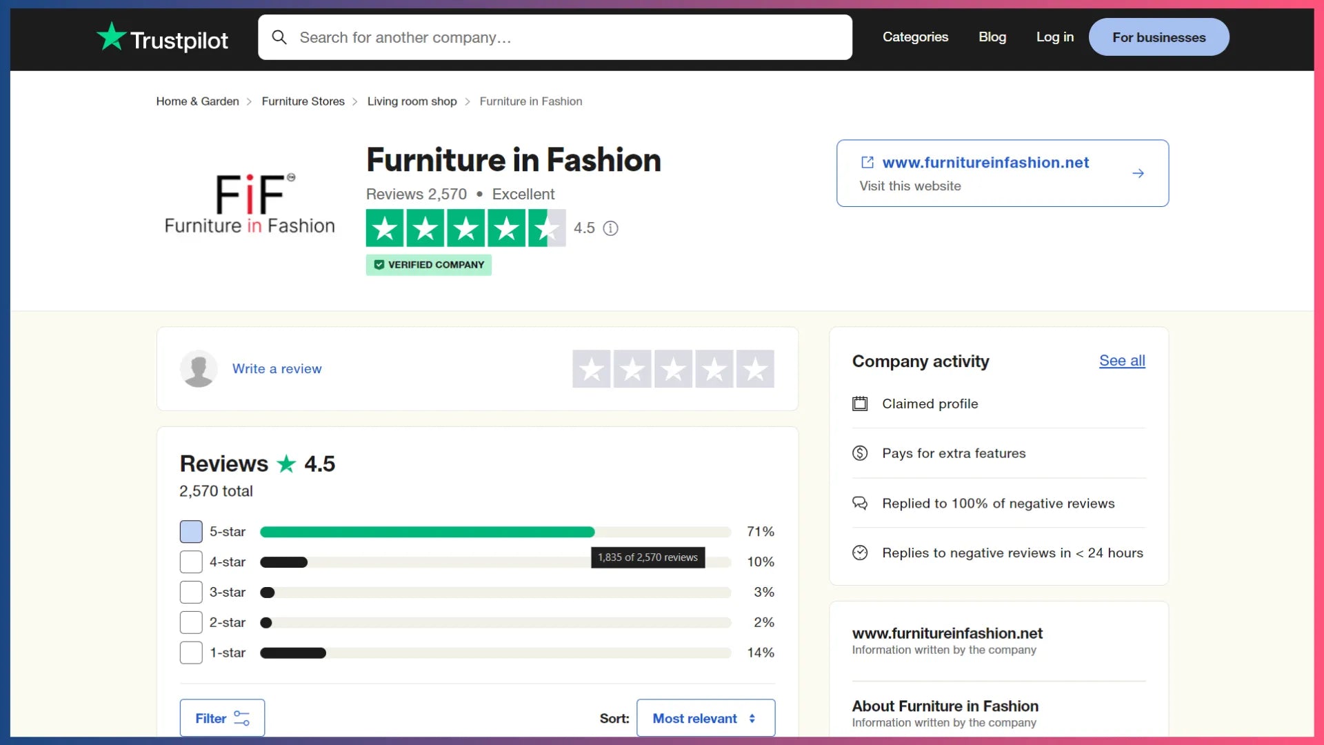 Furniture in Fashion’s rating on Trustpilot