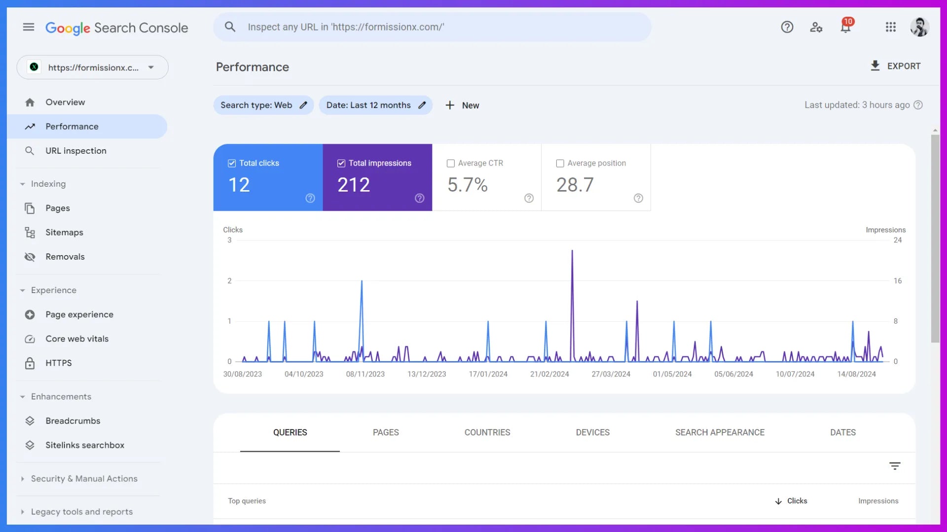 Site performance analytics in Google Search Console