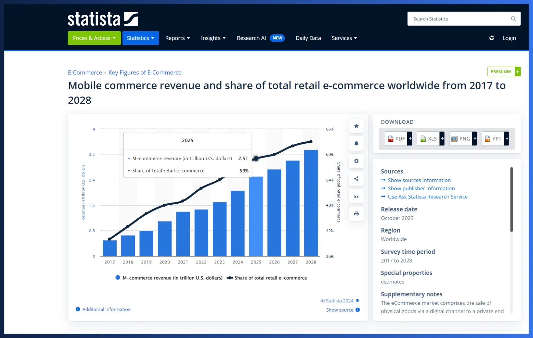 Mobile commerce statistics shared by Statista
