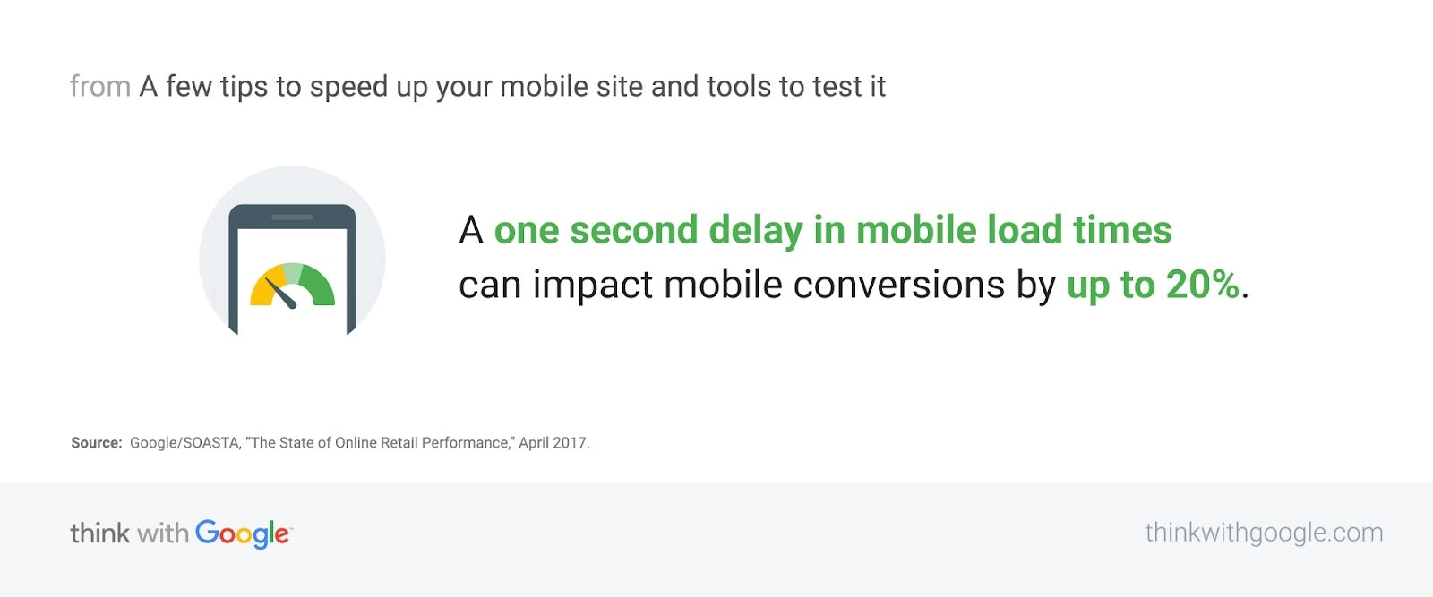 Statistic about mobile conversion from Think with Google