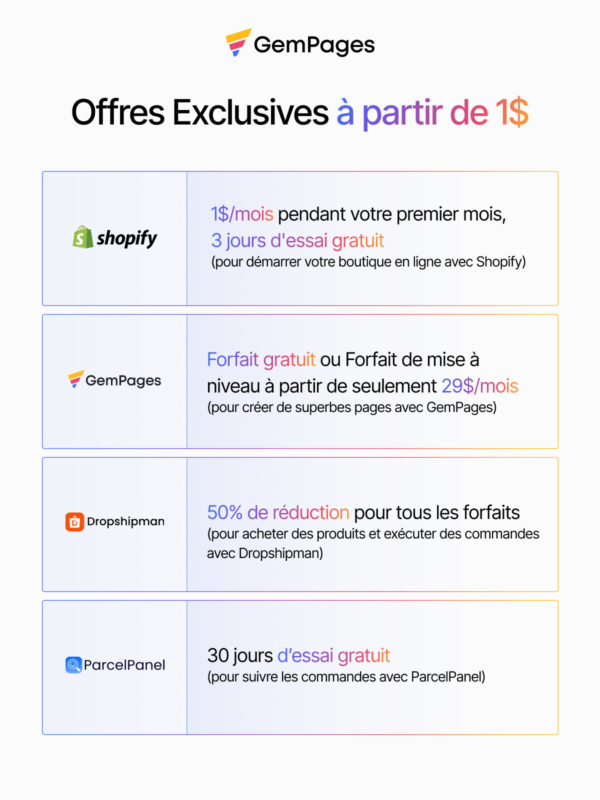 ouvrir une boutique en lign avec shopify gempages