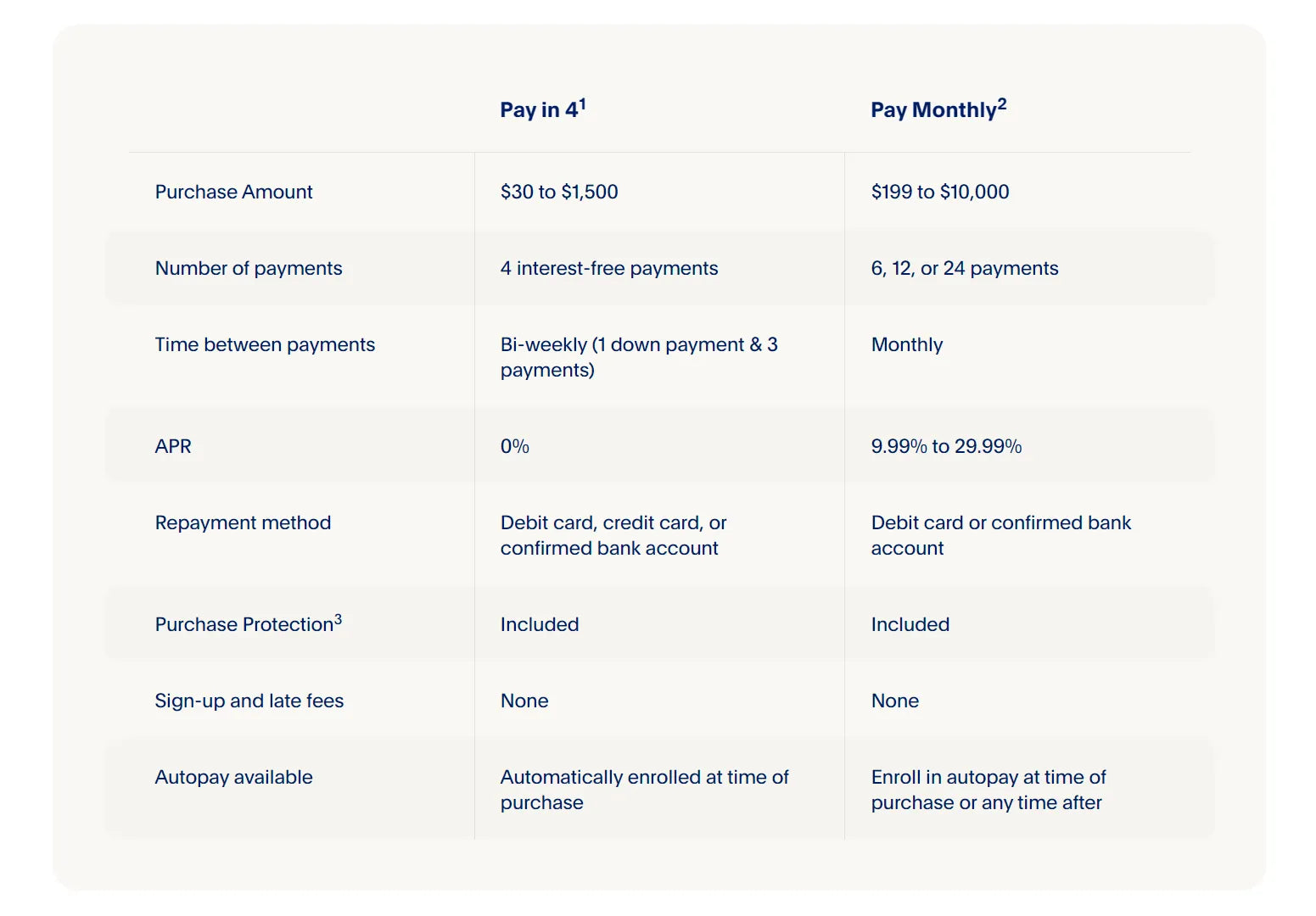 Installment payment options in PayPal