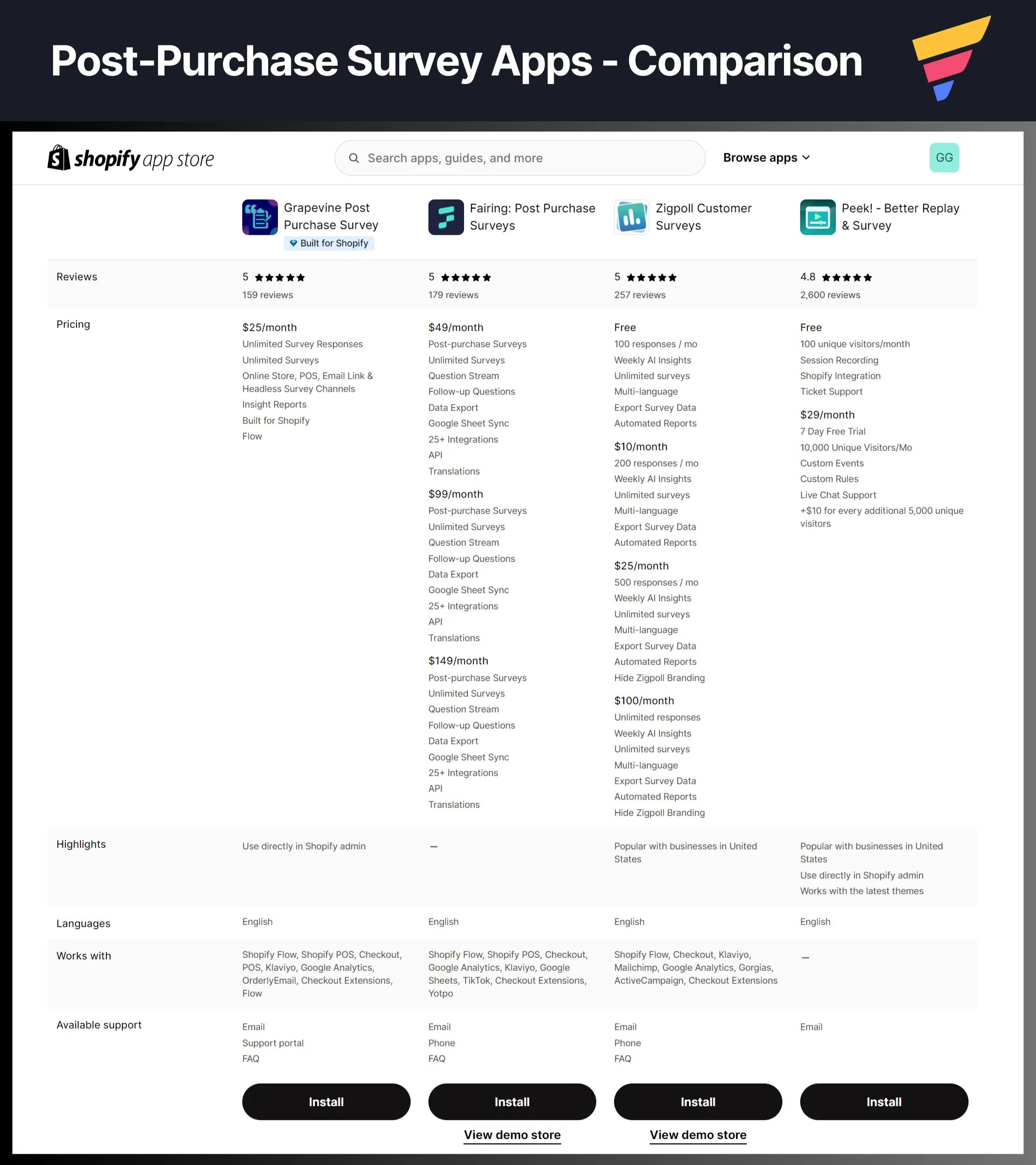 Comparison of post-purchase survey apps in Shopify App Store